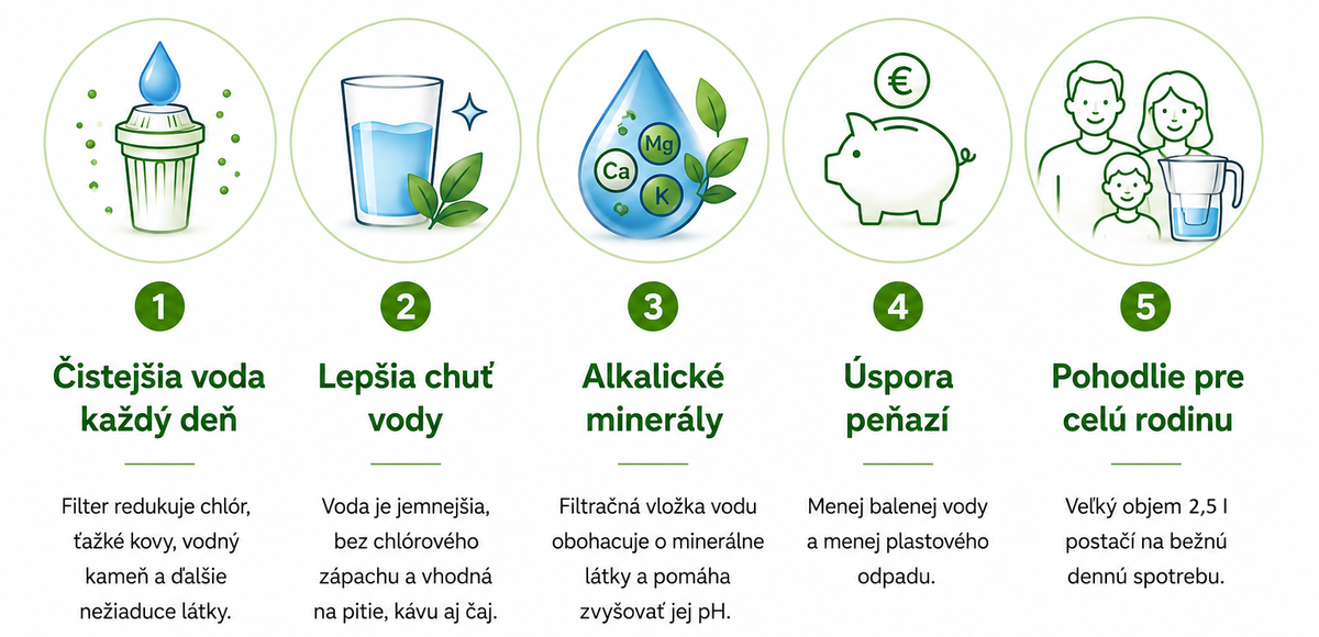 Alkalická voda pre rodinu