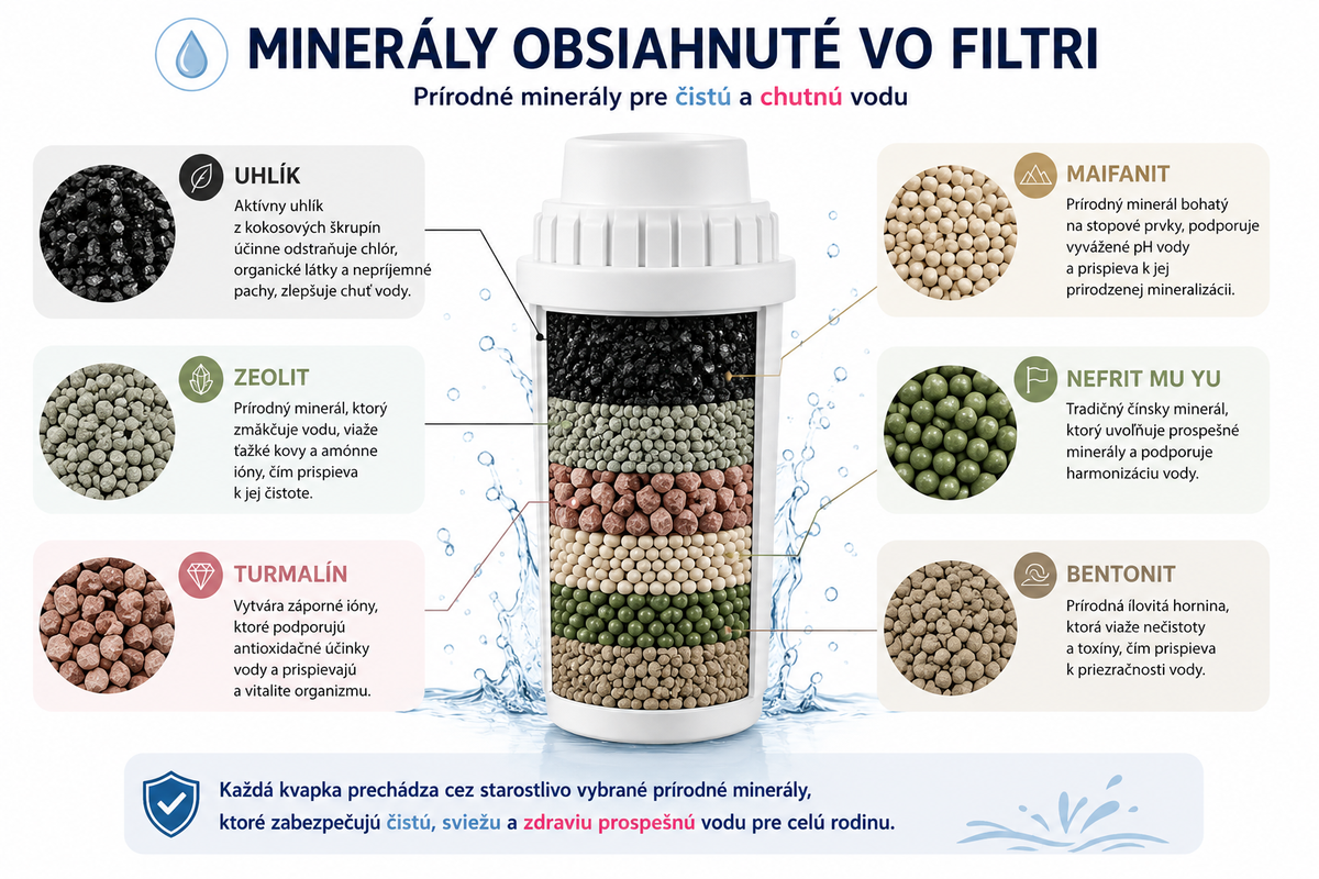 Alkalické minerály vo filtri