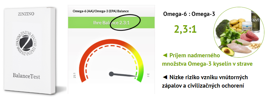 BalanceTest Zinzino optimálny pomer Omega kyselín