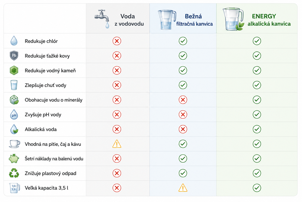 Filtrovaná voda vs. balená voda