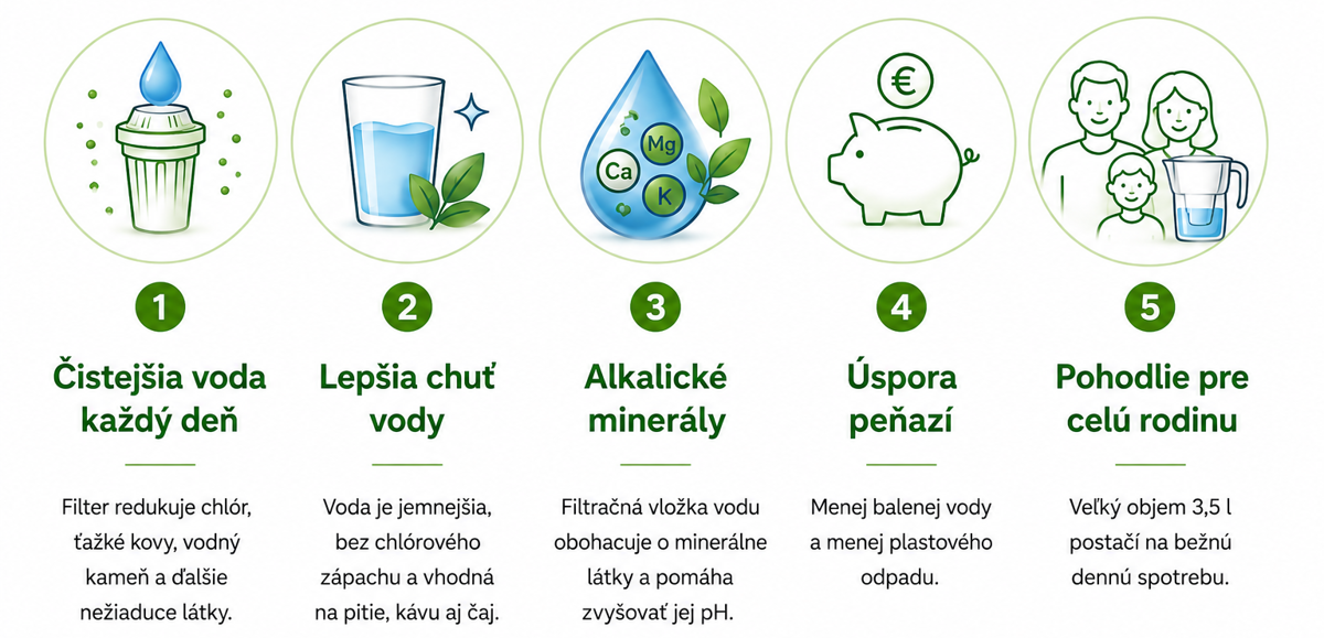 Alkalická voda pre rodinu