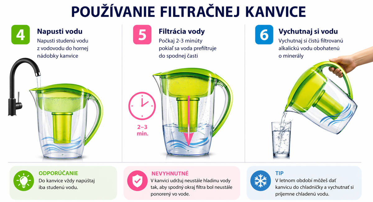 Filtrácia vody