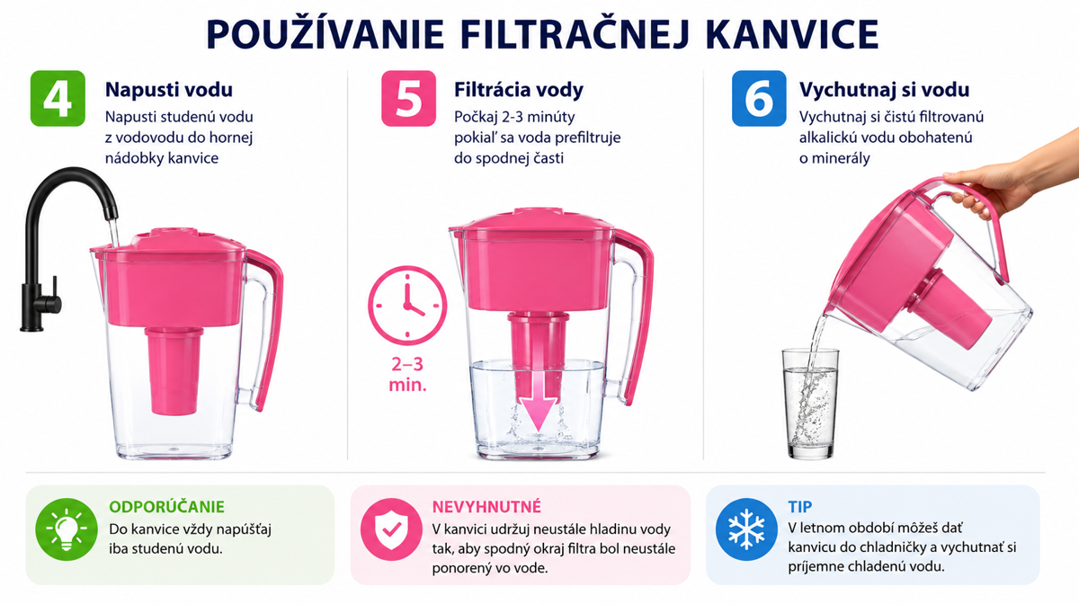Filtrácia vody