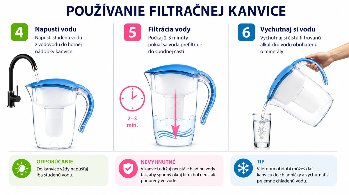 Filtrácia vody