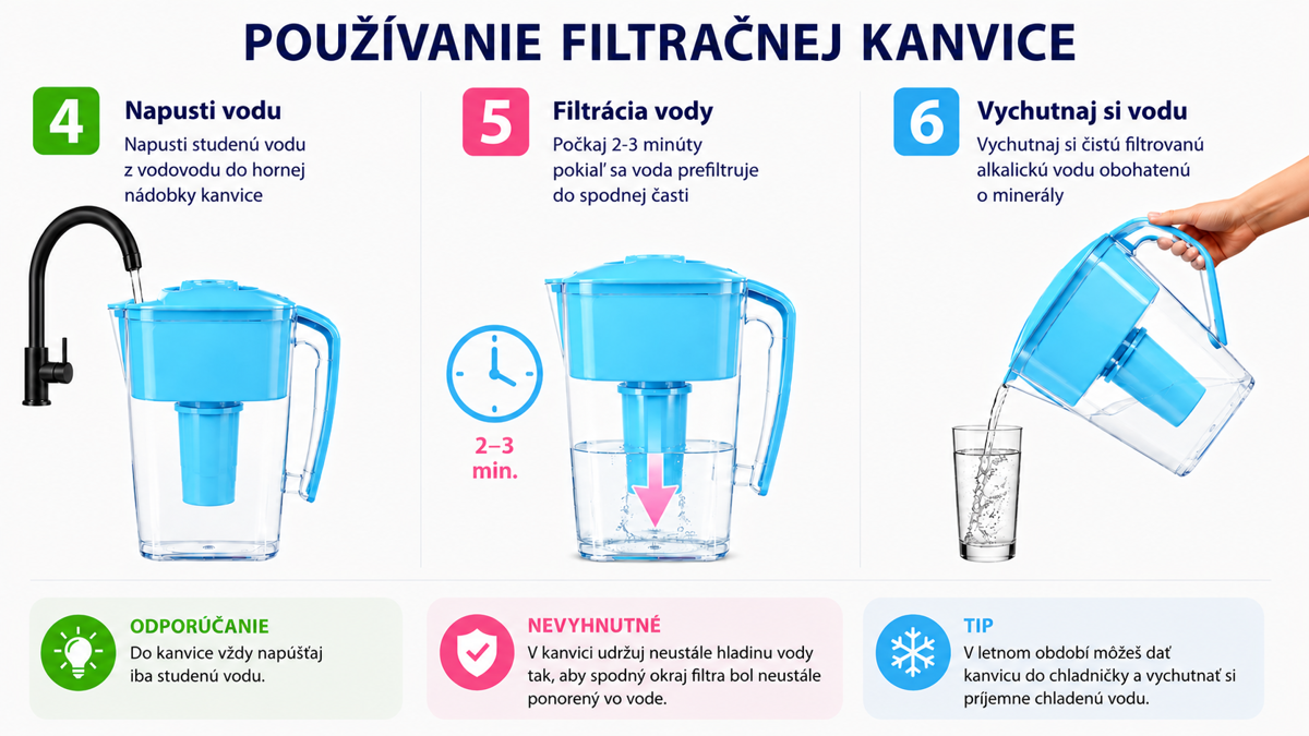 Filtrácia vody