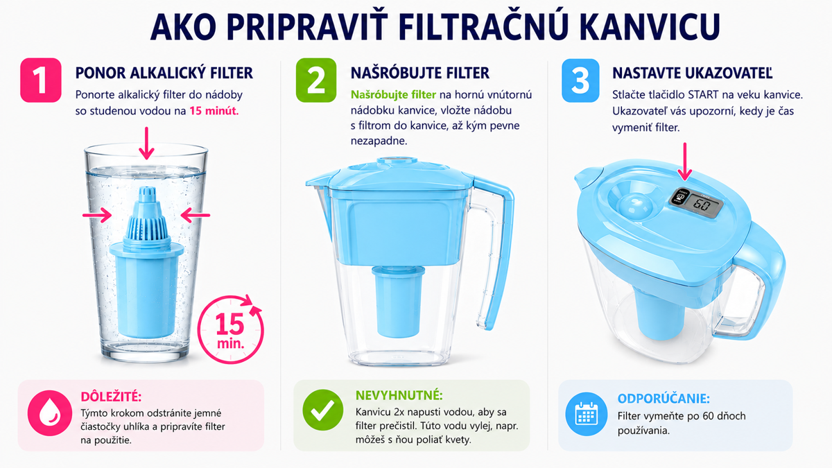 Filtrácia vody