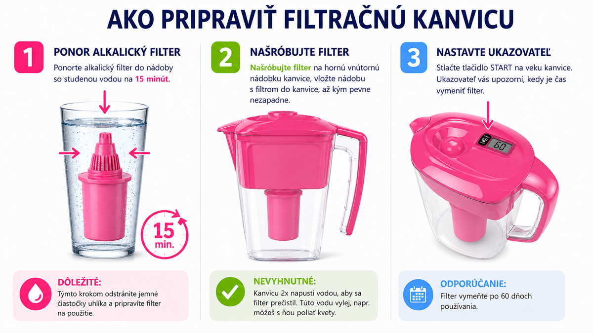 Filtrácia vody