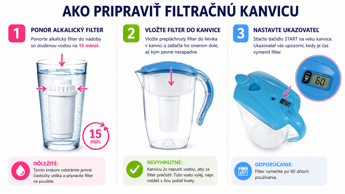 Filtrácia