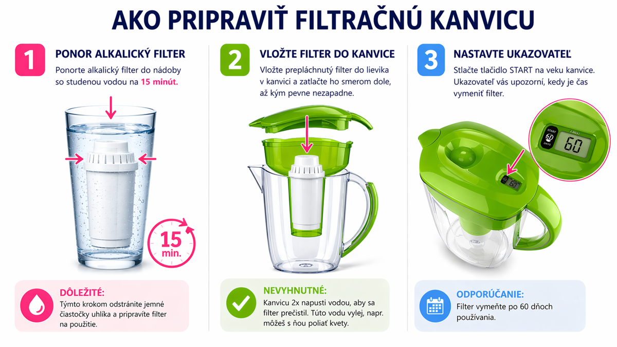 Filtrácia