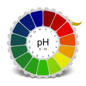 Ionizovaná voda a pH