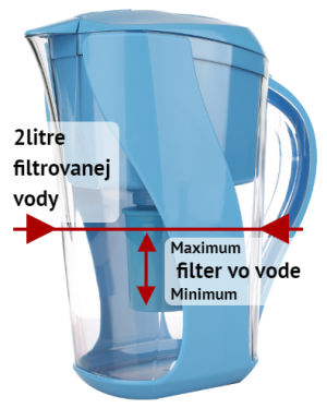 Alkalická kanvica filter vo vode