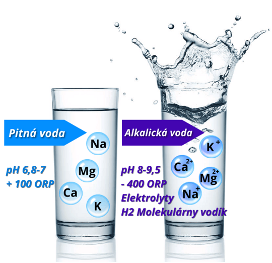 Alkalická ionizovaná voda