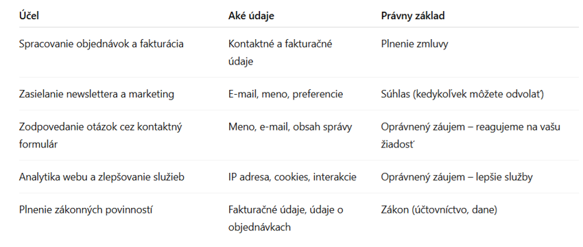 Zásady spracovania osobných údajov