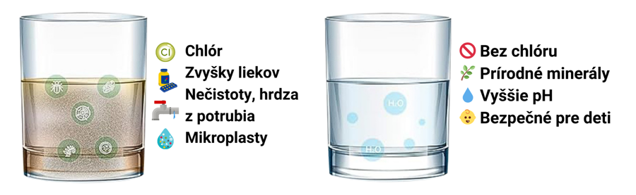 Filtrácia vody cez alkalický filter