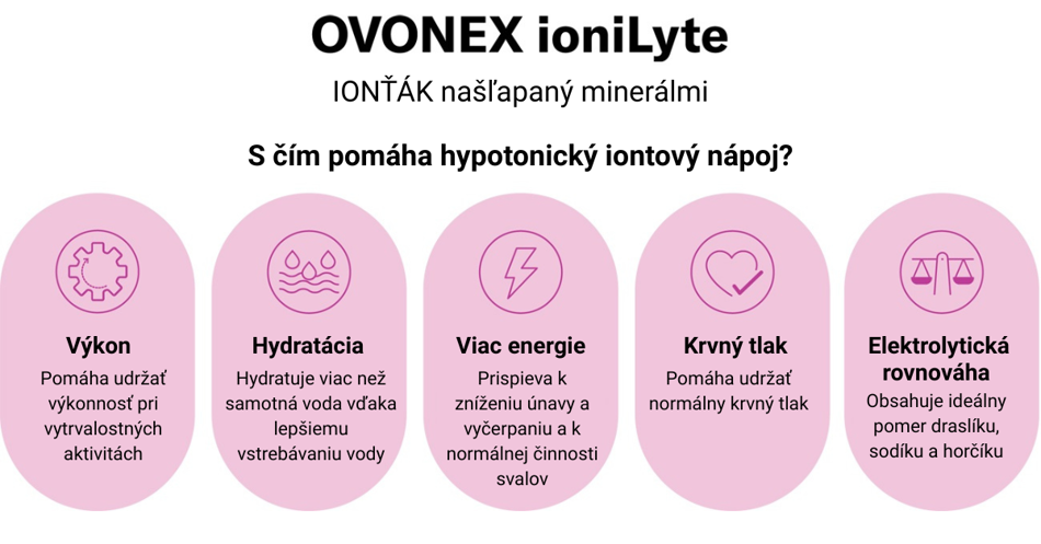 Ionový nápoj draslík sodík horčík
