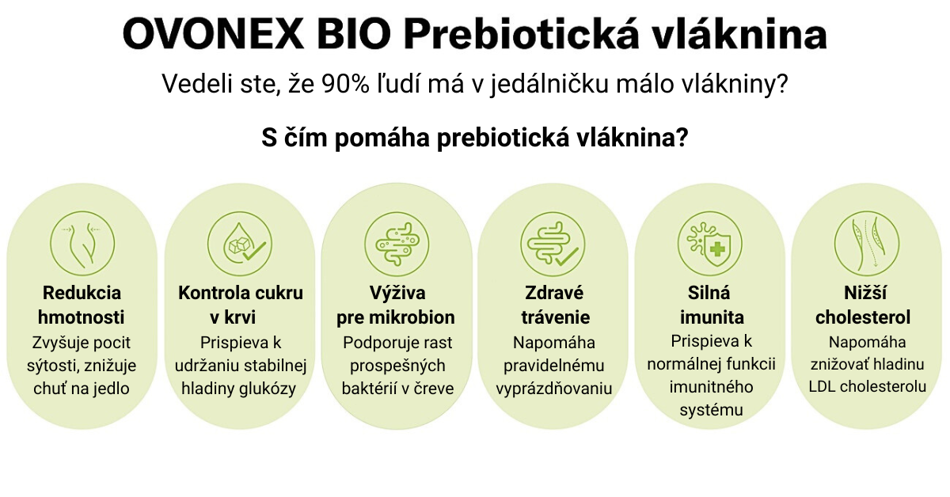 Prebiotická váknina