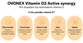 Vitamín D3 + K2-MK7 + B5 Activ Synergy kvapky 25ml