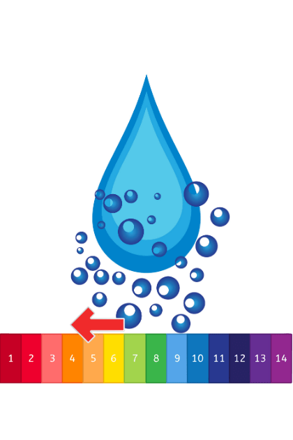 Prečo je ACIDICKÁ • MŔTVA • KYSLÁ voda ideálna na dezinfekciu a kožné problémy?